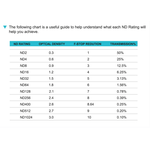 H&Y Evo-Series MRC HD Variable ND5-9 + CPL Filter
