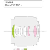 Panasonic Lumix G 25mm f/1.7 ASPH Lens