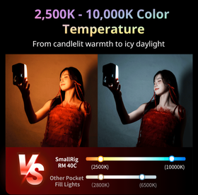 Smallrig 40W Mini RGBWW Video Light